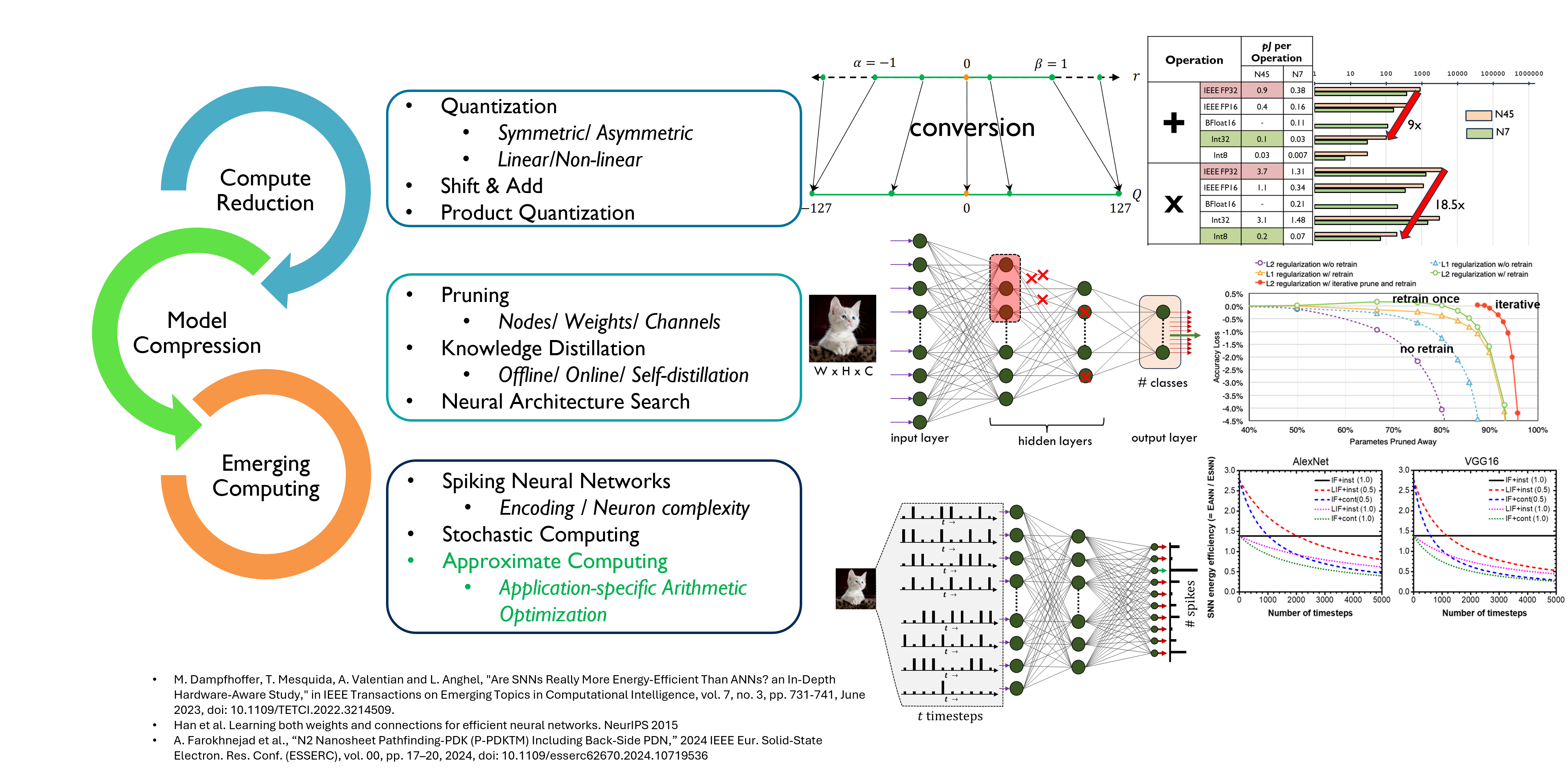 Methods for Energy-efficient Edge AI