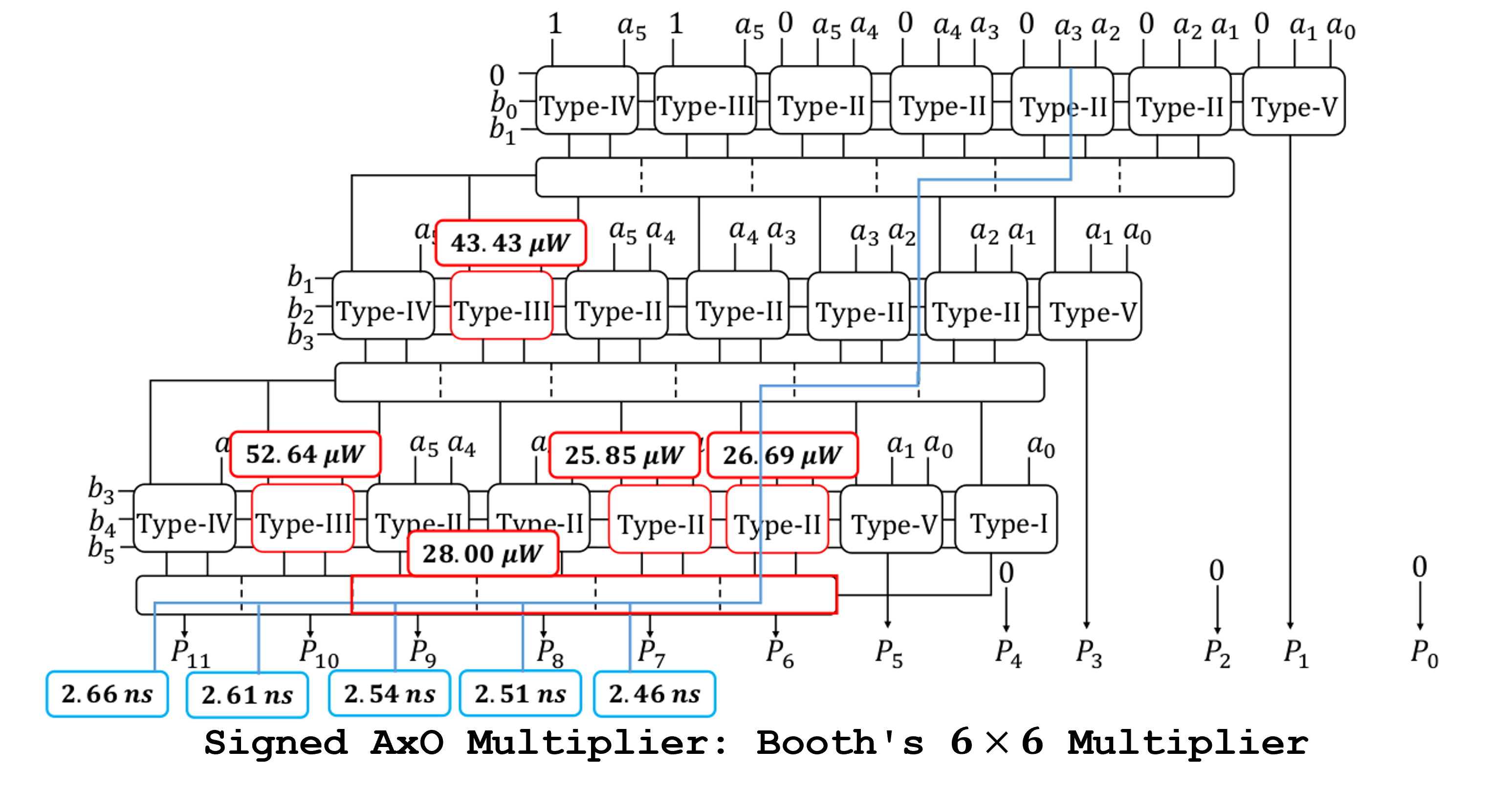 Approximate Operator Design
