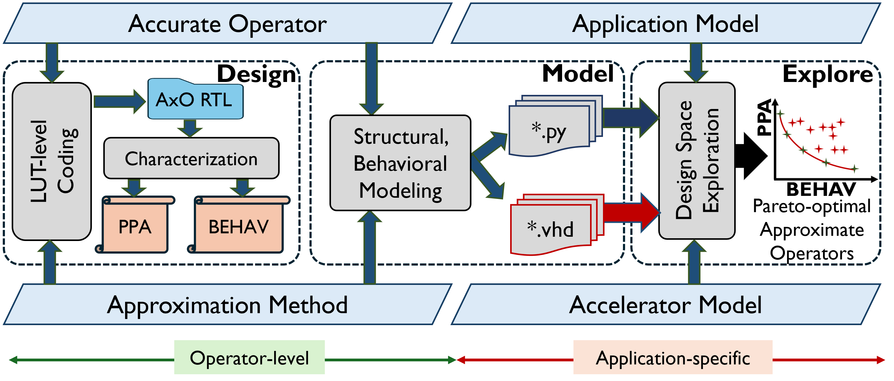 Methodology